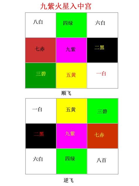 九運大門向東南|九運大門向東2024詳細攻略!（持續更新） (2024年更新)